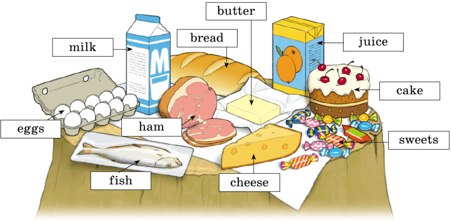 Переведи на английский хлеб. Продукты биболетова 3 класс. Еда 3 класс биболетова. Продукты 3 кл английский биболетова. Корзина сыра и масла сливочного.