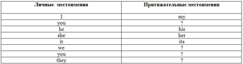 Местоимение yours. Скажи где в таблице должны находиться местоимения. Скажи где в таблице должны находиться местоимения your. Скажи где в таблице должны находиться местоимения your our their. Скажи где в таблице должны находиться местоимения your our their 3 класс.